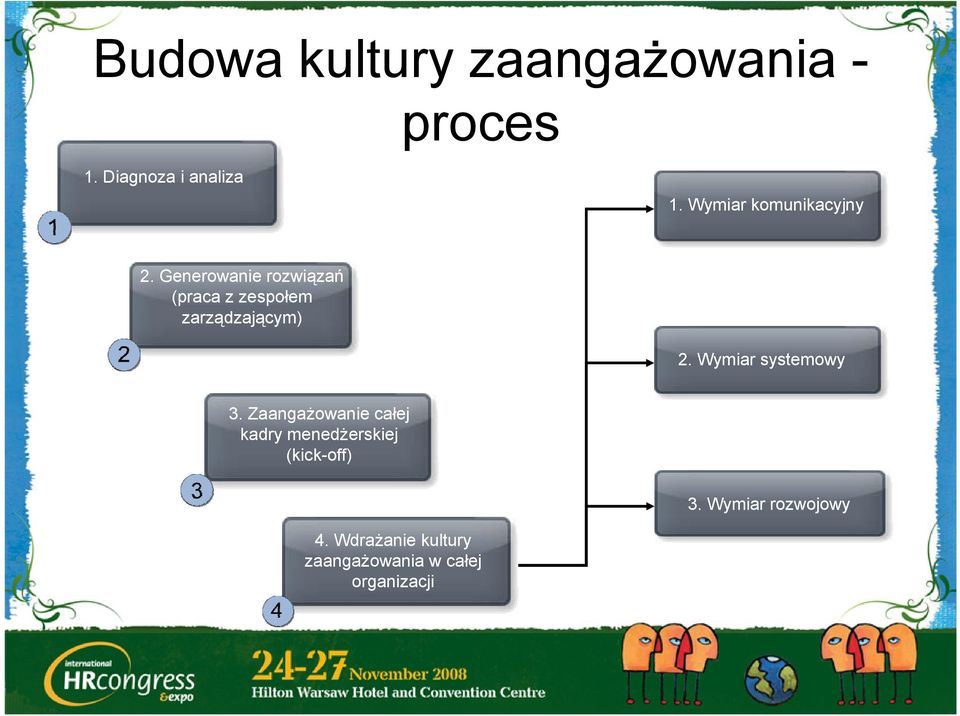 Generowanie rozwiązań (praca z zespołem zarządzającym) 2.