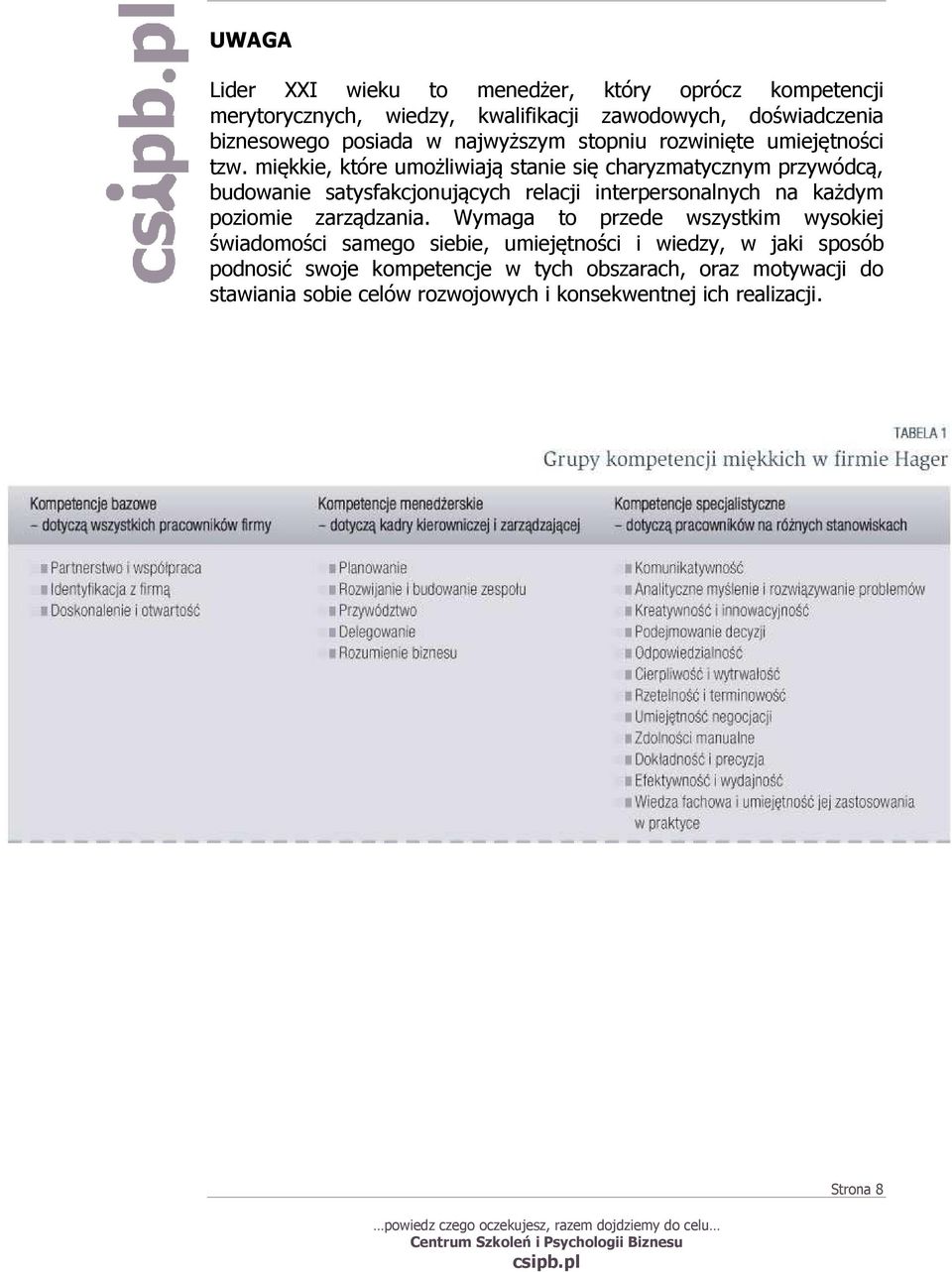 miękkie, które umożliwiają stanie się charyzmatycznym przywódcą, budowanie satysfakcjonujących relacji interpersonalnych na każdym poziomie