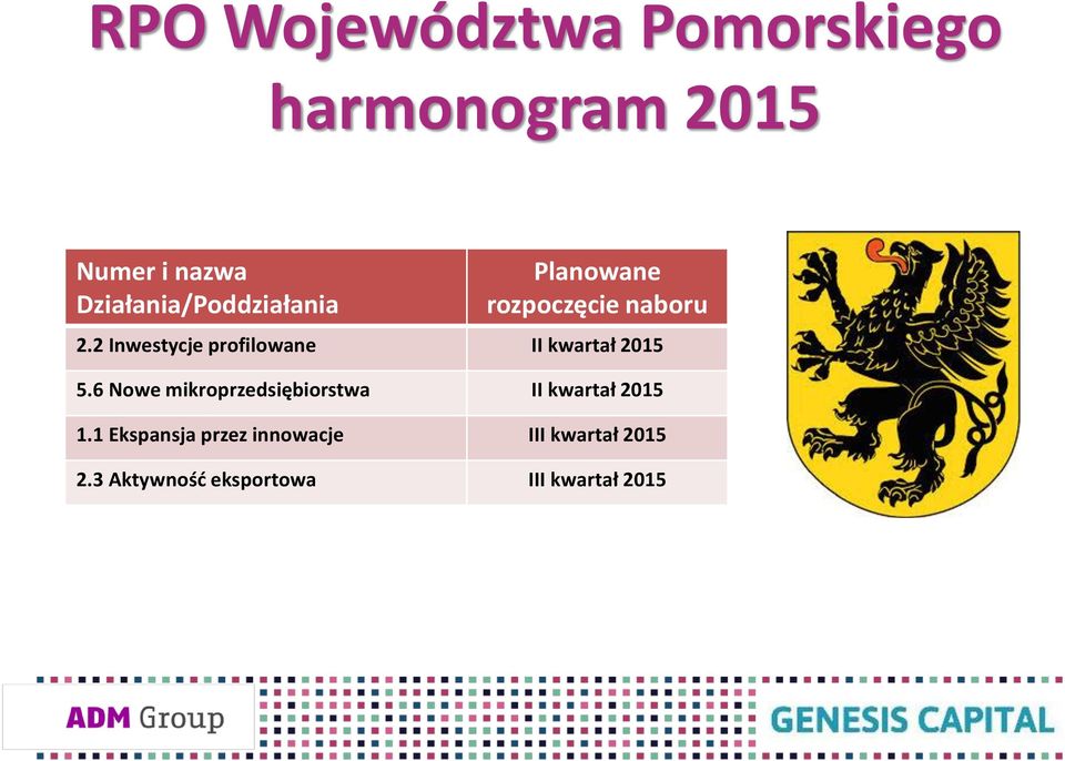 2 Inwestycje profilowane II kwartał 2015 5.