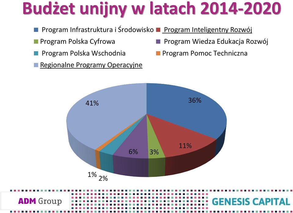 Program Wiedza Edukacja Rozwój Program Polska Wschodnia Program