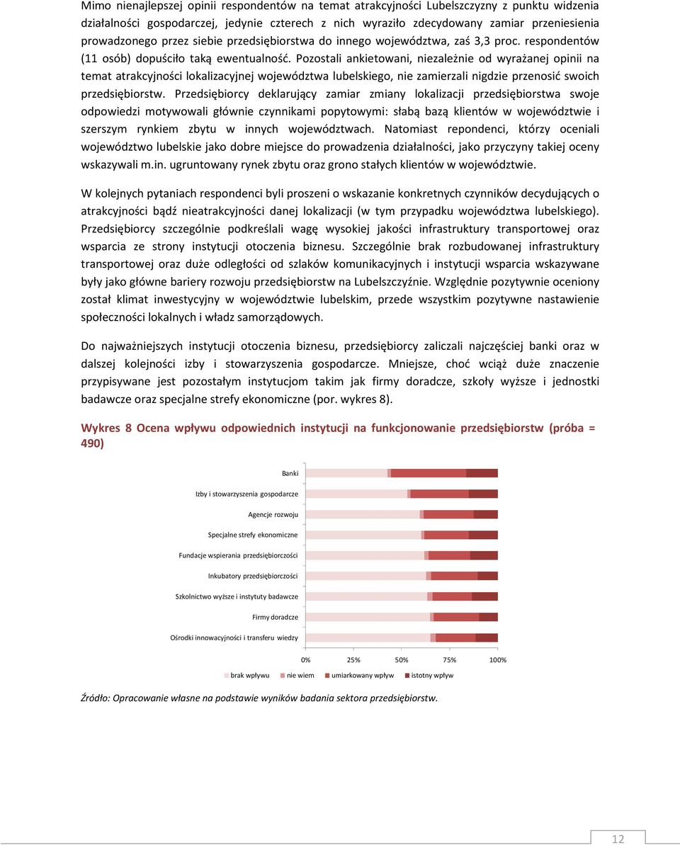 Pozostali ankietowani, niezależnie od wyrażanej opinii na temat atrakcyjności lokalizacyjnej województwa lubelskiego, nie zamierzali nigdzie przenosić swoich przedsiębiorstw.