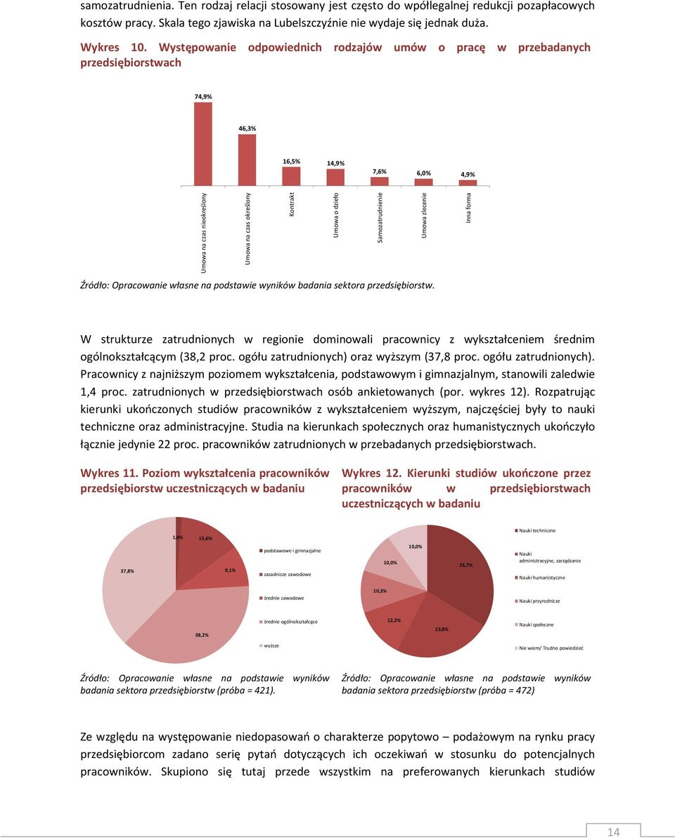 Samozatrudnienie Umowa zlecenie Źródło: Opracowanie własne na podstawie wyników badania sektora przedsiębiorstw.