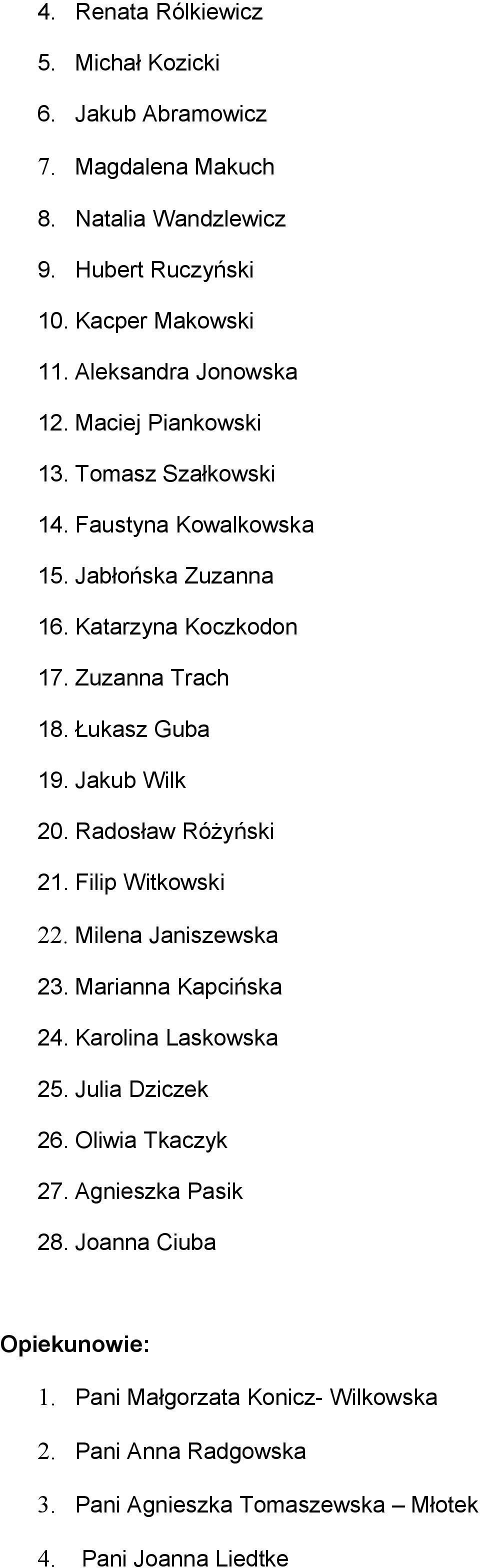 Łukasz Guba 19. Jakub Wilk 20. Radosław Różyński 21. Filip Witkowski 22. Milena Janiszewska 23. Marianna Kapcińska 24. Karolina Laskowska 25. Julia Dziczek 26.