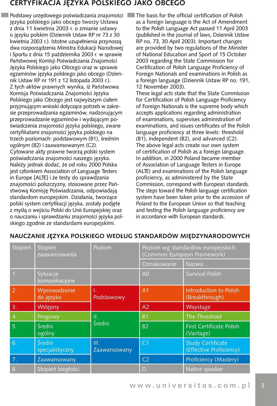 w sprawie Państwowej Komisji Poświadczania Znajomości Języka Polskiego jako Obcego oraz w sprawie egzaminów języka polskiego jako obcego (Dziennik Ustaw RP nr 191 z 12 listopada 2003 r.).