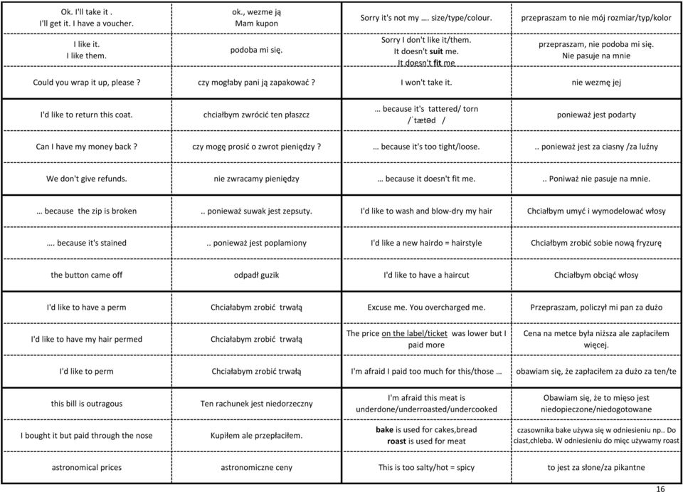 nie wezmę jej I'd like to return this coat. chciałbym zwrócić ten płaszcz because it's tattered/ torn /ˈtætəd / ponieważ jest podarty Can I have my money back? czy mogę prosić o zwrot pieniędzy?