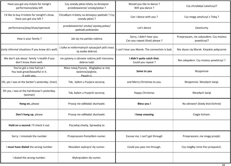 performance/play/show/spectacle przedatawienie/ sztuka/ wystep,pokaz/ spektakl,widowisko Let's dance Zatańczmy How is your family? Jak się ma pańska rodzina Sorry, I didn't hear you.