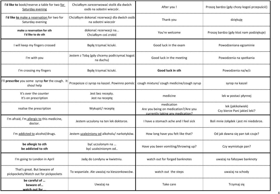reservation for sth I'd like to do sth dokonać rezerwacji na... Chciałbym coś zrobić You're welcome Proszę bardzo (gdy ktoś nam podziękuje) I will keep my fingers crossed Będę trzymać kciuki.