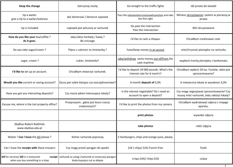 intersection Miń skrzyżowanie How do you like your tea/coffee? As it goes. Jaką lubisz herbatę / kawę? Be zniczego I'd like to cash a cheque. Chciałbym zrealizować czek. Do you take sugar/cream?