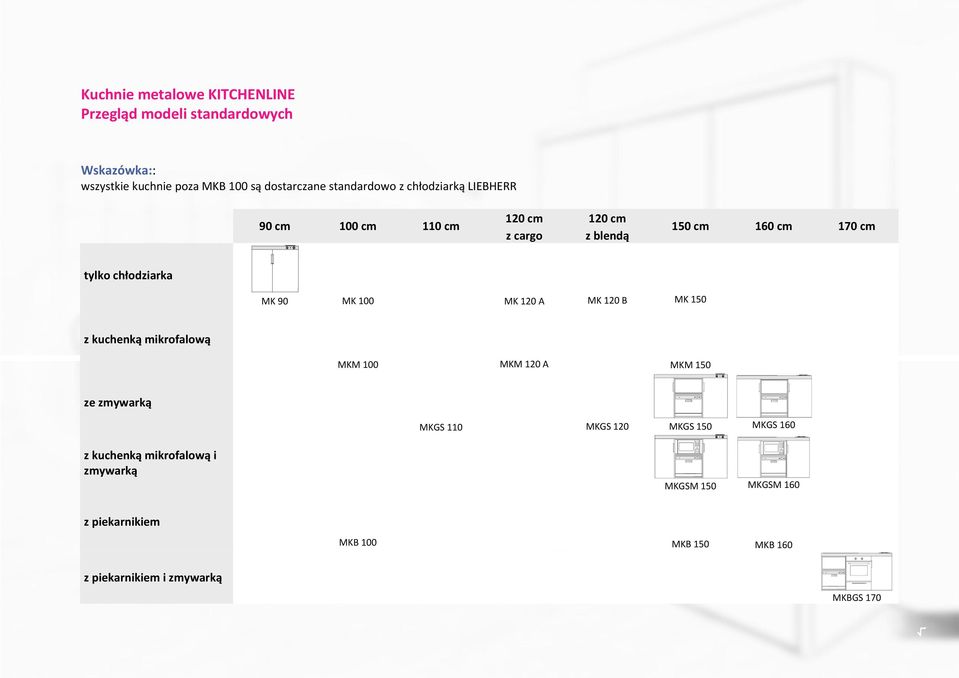A MK 120 B MK 150 z kuchenką mikrofalową MKM 100 MKM 120 A MKM 150 ze zmywarką MKGS 110 MKGS 120 MKGS 150 MKGS 160 z