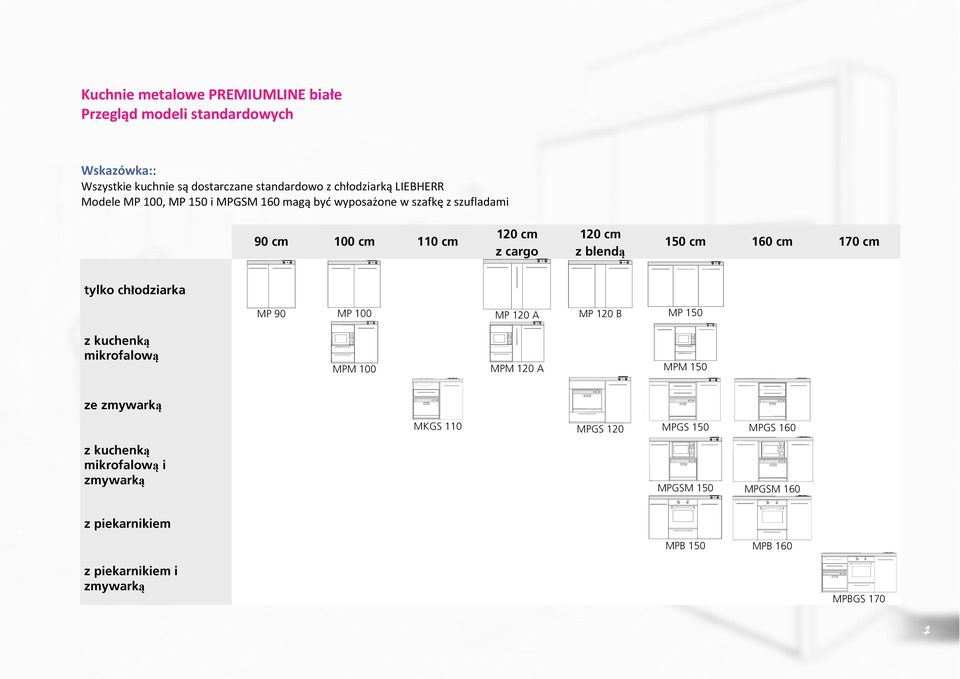 tylko chłodziarka MP 90 MP 100 MP 120 A MP 120 B MP 150 z kuchenką mikrofalową MPM 100 MPM 120 A MPM 150 ze zmywarką MKGS 110 MPGS 120