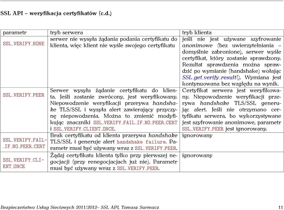 (bez uwierzytelniania domyślnie zabronione), serwer wyśle certyfikat, który zostanie sprawdzony. Rezultat sprawdzenia można sprawdzić po wymianie (handshake) wołając SSL get verify result().