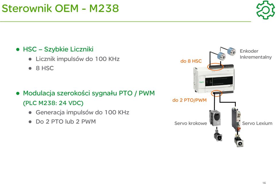 szerokości sygnału PTO / PWM (PLC M238: 24 VDC) Generacja