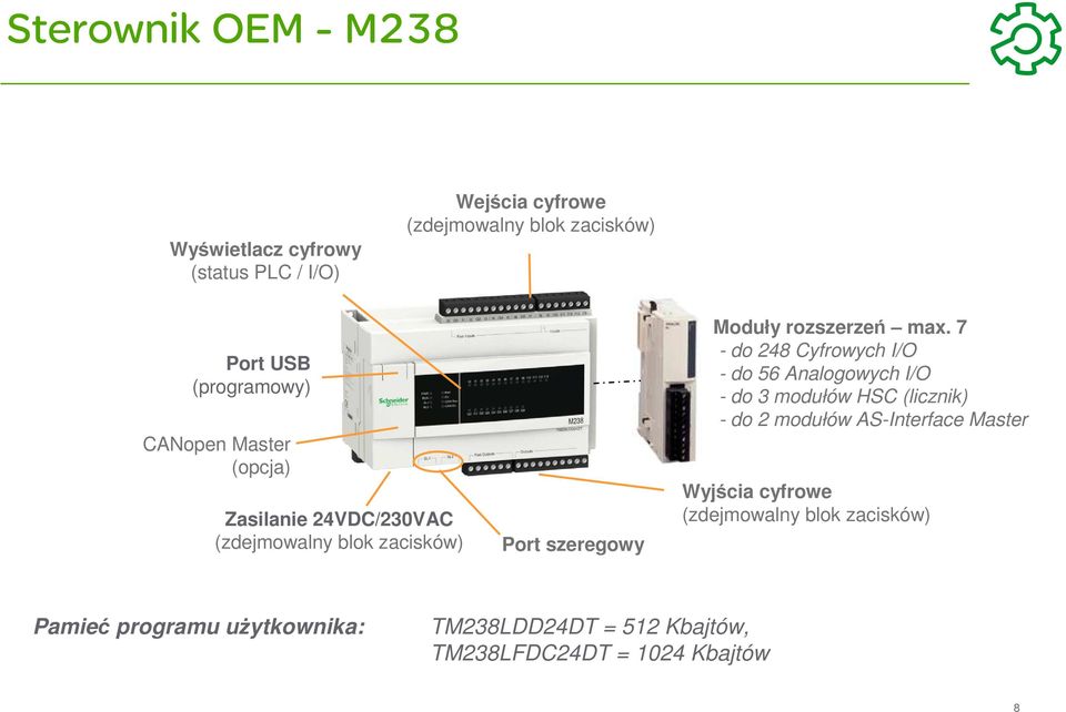 max. 7 - do 248 Cyfrowych I/O - do 56 Analogowych I/O - do 3 modułów HSC (licznik) - do 2 modułów AS-Interface Master