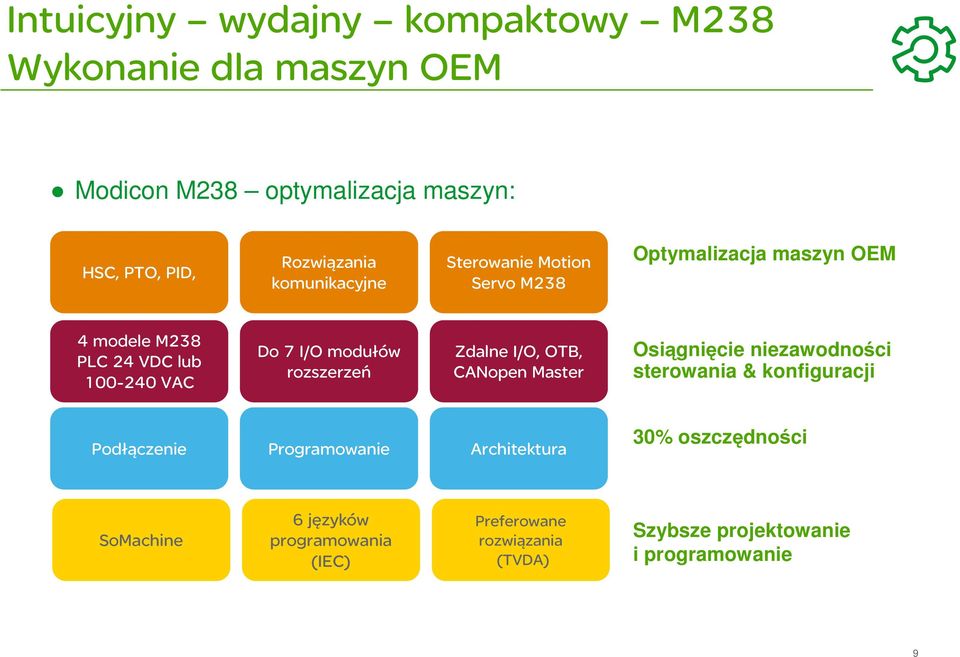 rozszerzeń Zdalne I/O, OTB, CANopen Master Osiągnięcie niezawodności sterowania & konfiguracji Podłączenie Programowanie