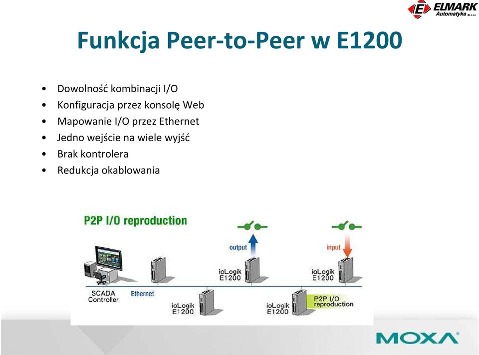 Web Mapowanie I/O przez Ethernet Jedno