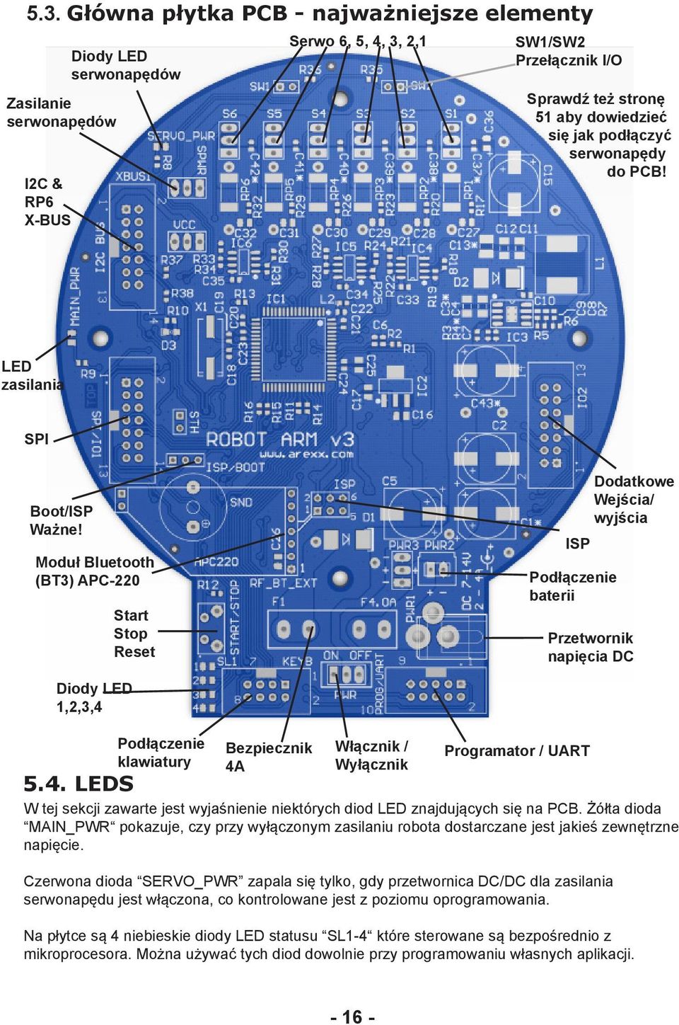 Moduł Bluetooth (BT3) APC-220 Start Stop Reset ISP Podłączenie baterii Dodatkowe Wejścia/ wyjścia Przetwornik napięcia DC Diody LED 1,2,3,4 