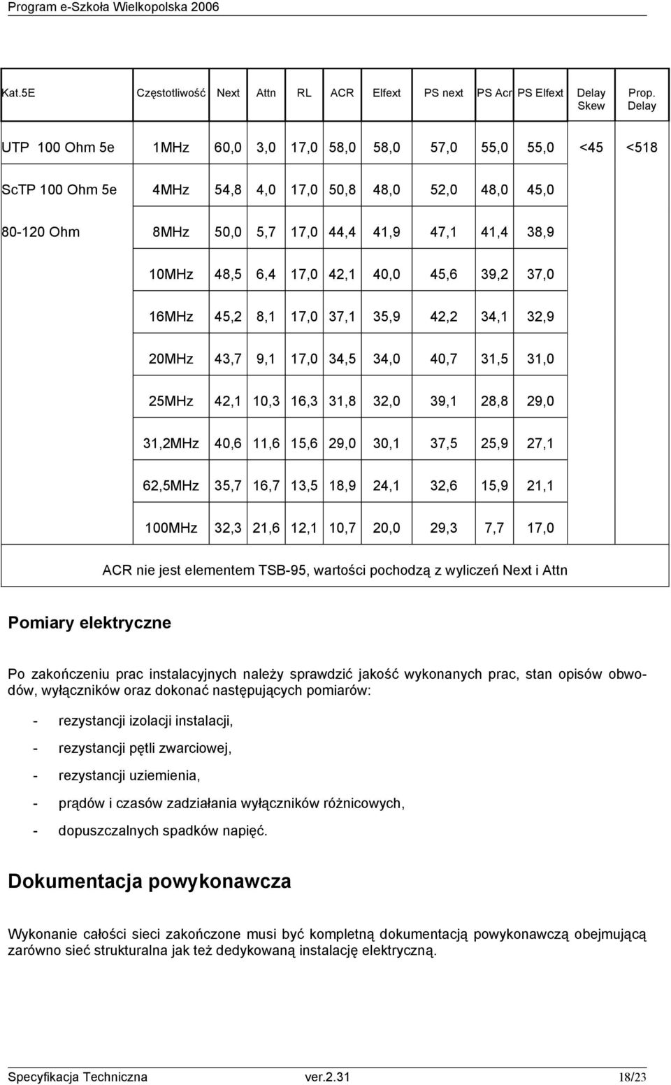 6,4 17,0 42,1 40,0 45,6 39,2 37,0 16MHz 45,2 8,1 17,0 37,1 35,9 42,2 34,1 32,9 20MHz 43,7 9,1 17,0 34,5 34,0 40,7 31,5 31,0 25MHz 42,1 10,3 16,3 31,8 32,0 39,1 28,8 29,0 31,2MHz 40,6 11,6 15,6 29,0