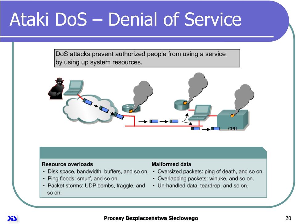 Service Procesy