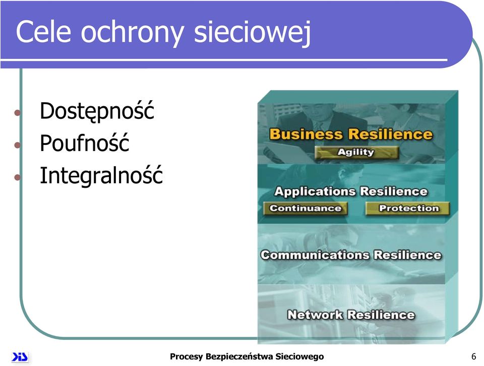 Integralność Procesy