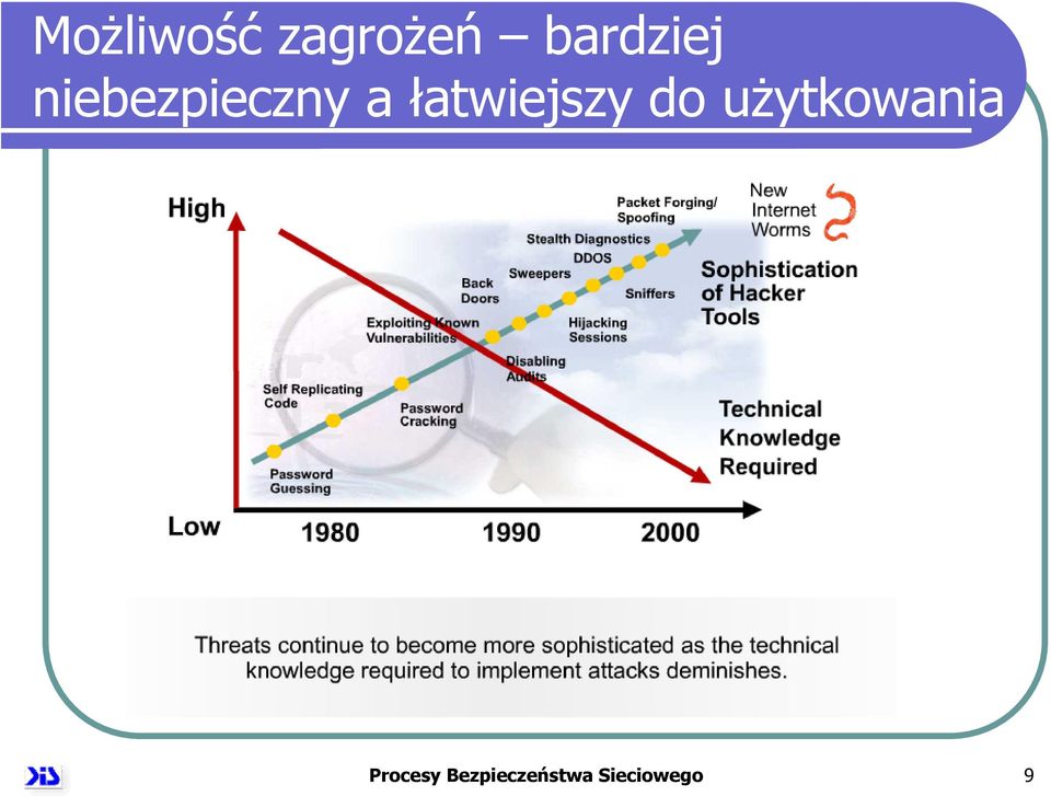 łatwiejszy do użytkowania