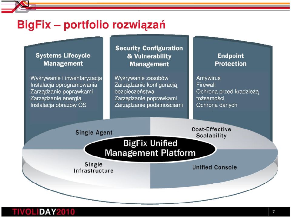 zasobów Zarządzanie konfiguracją bezpieczeństwa Zarządzanie poprawkami