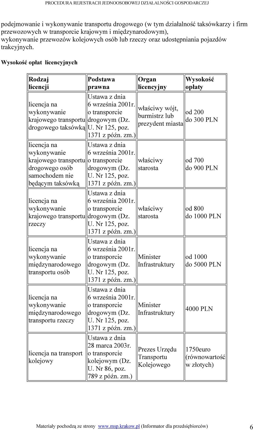 Wysokość opłat licencyjnych Rodzaj licencji licencja na wykonywanie krajowego transportu drogowego taksówką licencja na wykonywanie krajowego transportu drogowego osób samochodem nie będącym taksówką