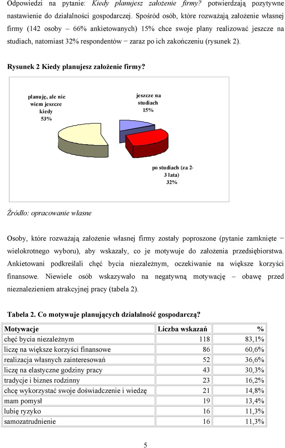 2). Rysunek 2 Kiedy planujesz założenie firmy?