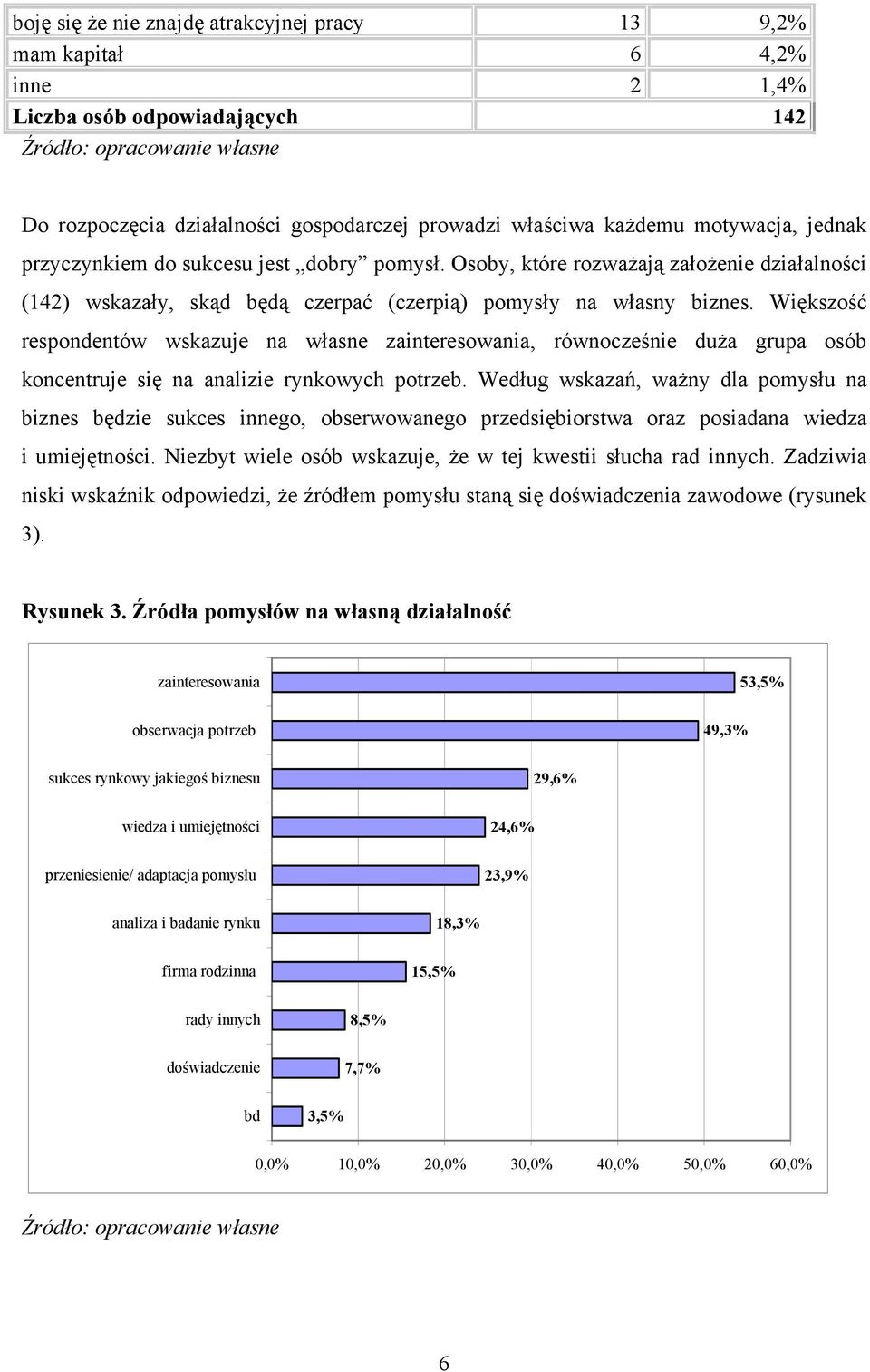 Większość respondentów wskazuje na własne zainteresowania, równocześnie duża grupa osób koncentruje się na analizie rynkowych potrzeb.