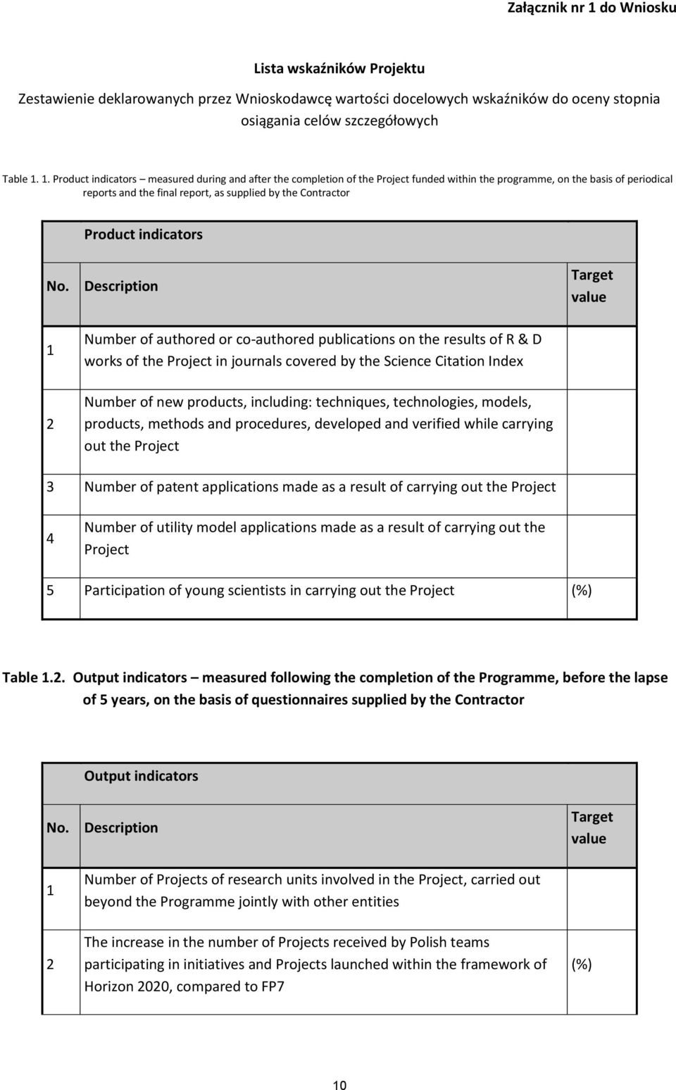 Product indicators No.