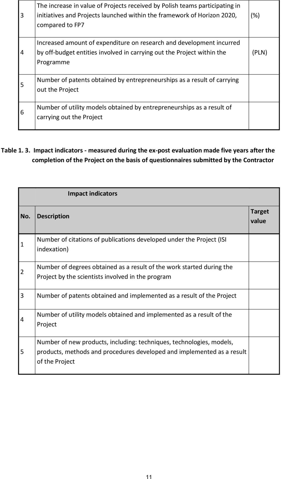 carrying out the Project Number of utility models obtained by entrepreneurships as a result of carrying out the Project (PLN) Table. 3.