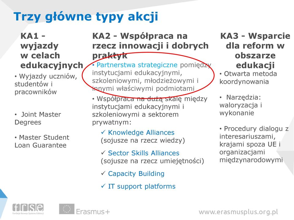 edukacyjnymi i szkoleniowymi a sektorem prywatnym: Knowledge Alliances (sojusze na rzecz wiedzy) Sector Skills Alliances (sojusze na rzecz umiejętności) Capacity Building IT support