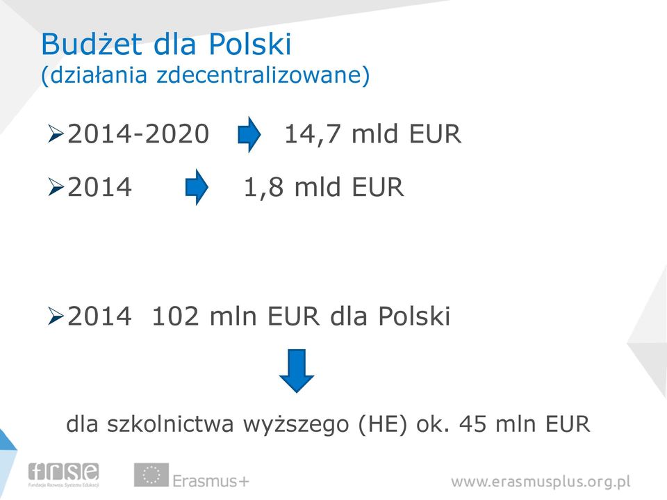 EUR 2014 1,8 mld EUR 2014 102 mln EUR