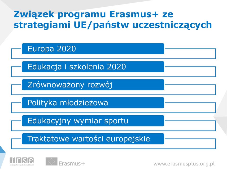 2020 Zrównoważony rozwój Polityka młodzieżowa