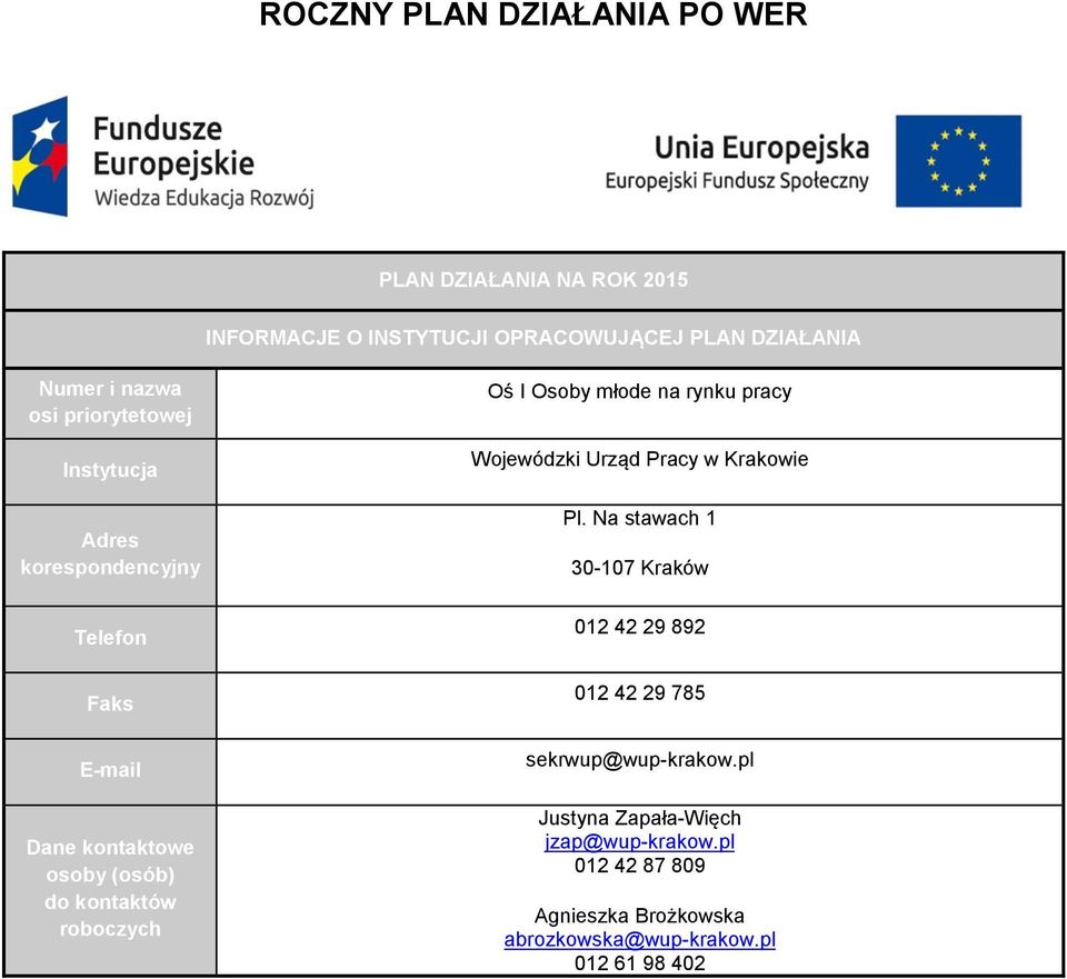 Osoby młode na rynku pracy Wojewódzki Urząd Pracy w Krakowie Pl.