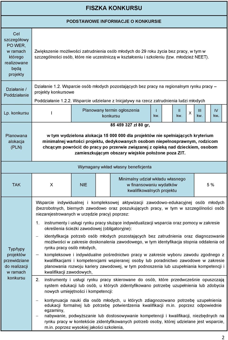 Wsparcie osób młodych pozostających bez pracy na regionalnym rynku pracy projekty konkursowe Poddziałanie 1.2.2. Wsparcie udzielane z Inicjatywy na rzecz zatrudnienia ludzi młodych Lp.