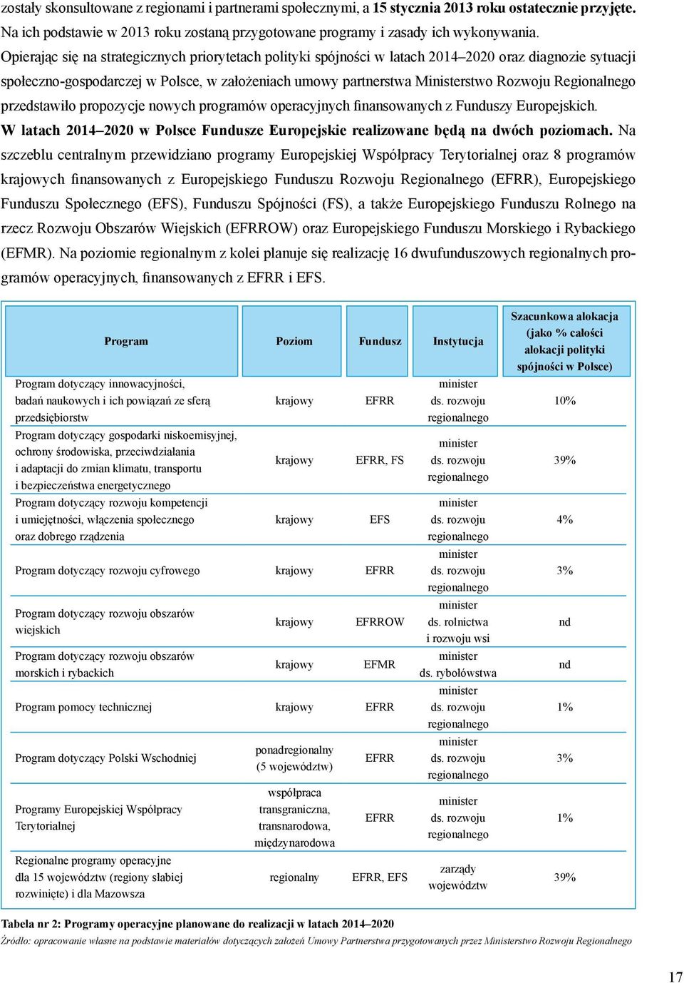 Regionalnego przedstawiło propozycje nowych programów operacyjnych finansowanych z Funduszy Europejskich. W latach 2014 2020 w Polsce Fundusze Europejskie realizowane będą na dwóch poziomach.