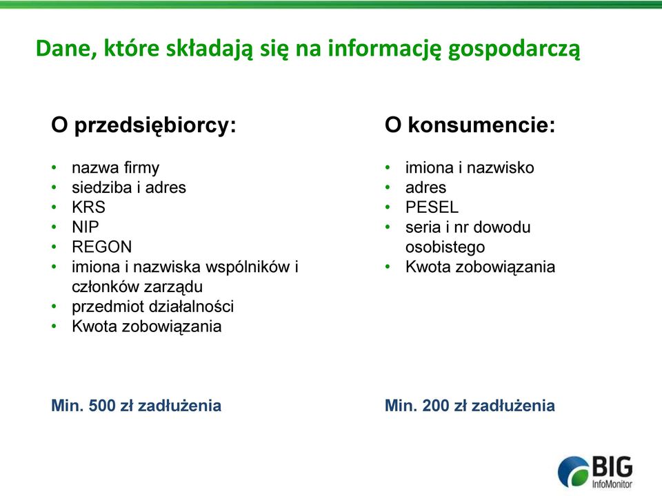 przedmiot działalności Kwota zobowiązania O konsumencie: imiona i nazwisko adres