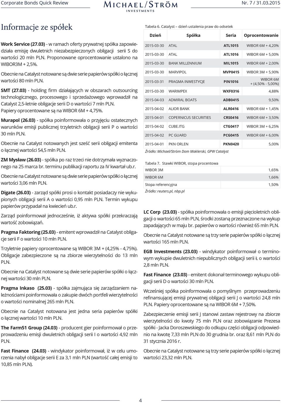 03) - holding firm działających w obszarach outsourcing technologicznego, procesowego i sprzedażowego wprowadził na Catalyst 2,5-letnie obligacje serii D o wartości 7 mln PLN.