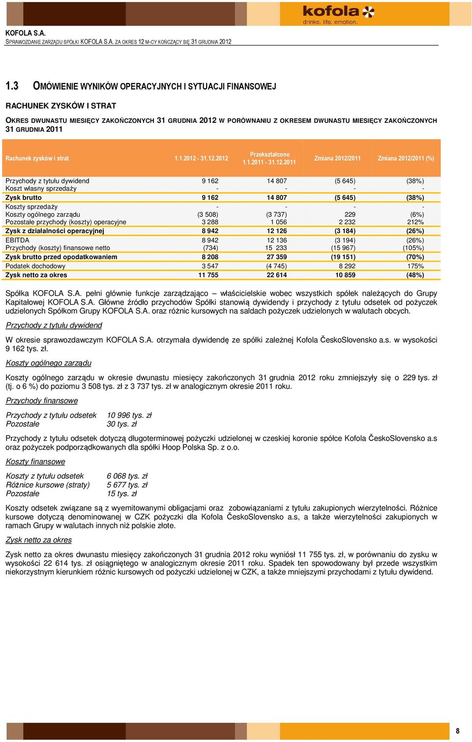 2011 Rachunek zysków i strat 1.1.2012-