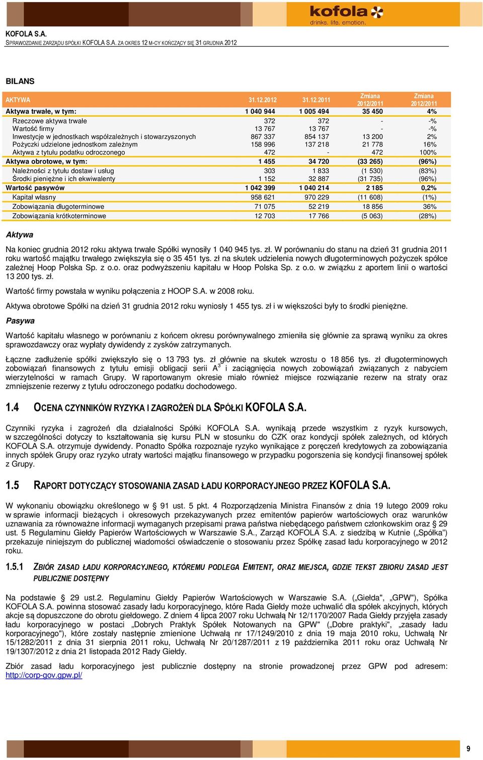 BILANS AKTYWA 31.12.