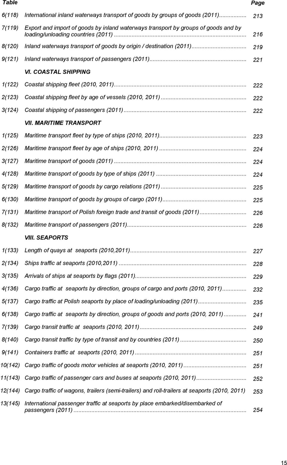 .. 216 8(120) Inland waterways transport of goods by origin / destination (2011)... 219 9(121) Inland waterways transport of passengers (2011)... 221 VI.