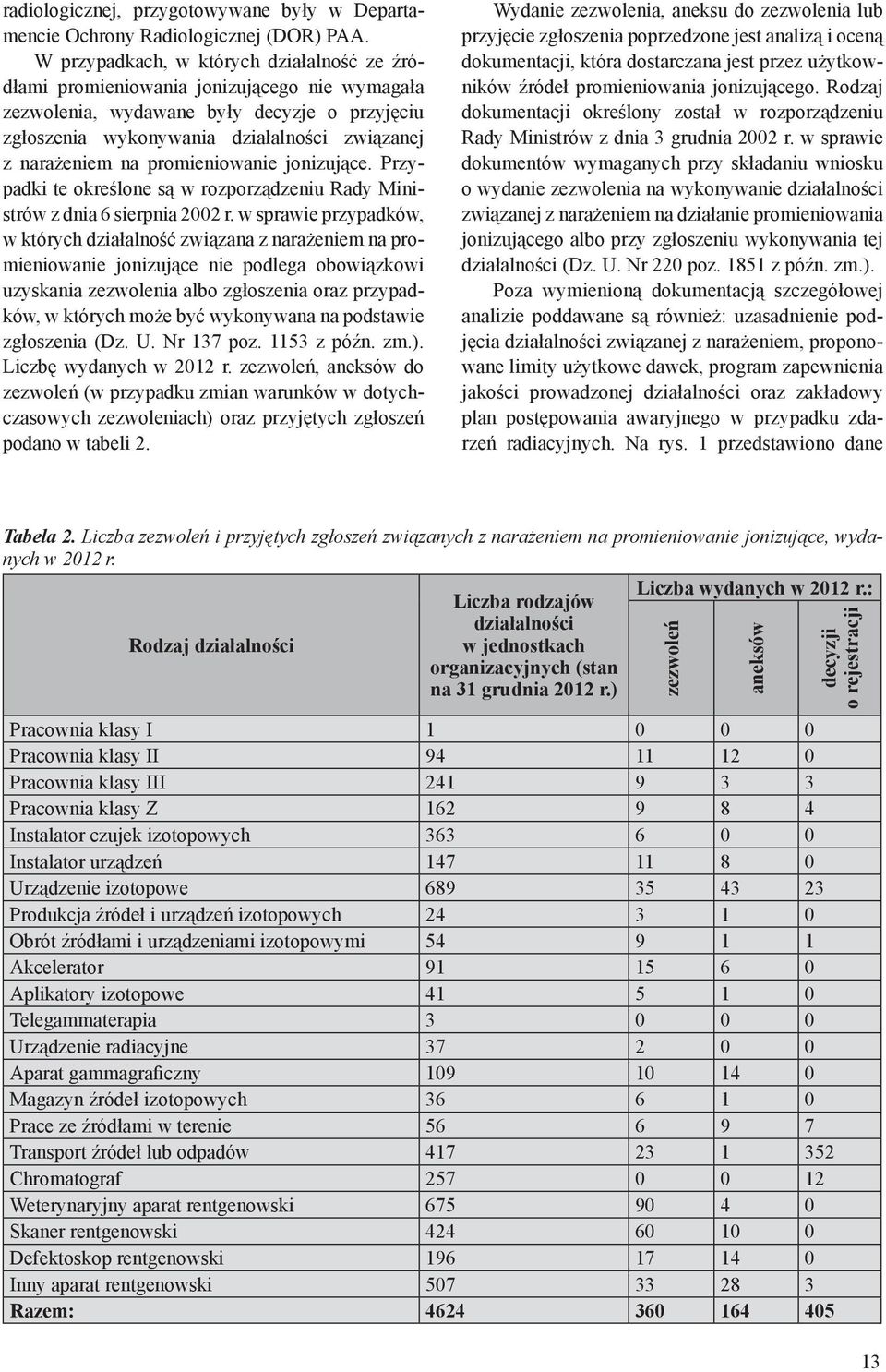 promieniowanie jonizujące. Przypadki te określone są w rozporządzeniu Rady Ministrów z dnia 6 sierpnia 2002 r.