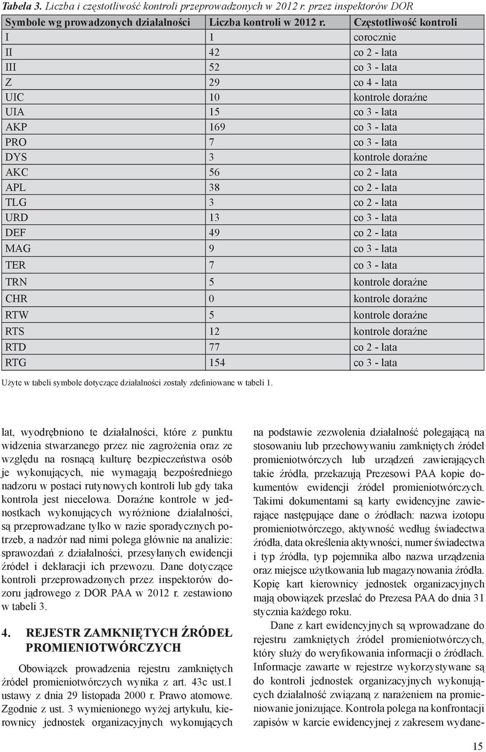 56 co 2 - lata APL 38 co 2 - lata TLG 3 co 2 - lata URD 13 co 3 - lata DEF 49 co 2 - lata MAG 9 co 3 - lata TER 7 co 3 - lata TRN 5 kontrole doraźne CHR 0 kontrole doraźne RTW 5 kontrole doraźne RTS