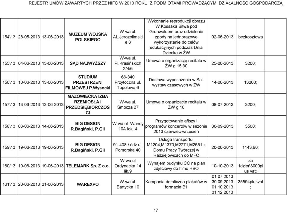 Kossaka Bitwa pod Grunwaldem oraz udzielenie zgody na jednorazowe wykorzystanie do celów edukacyjnych podczas Dnia Dziecka w ŻW Umowa o organizację recitalu w ŻW g.15.