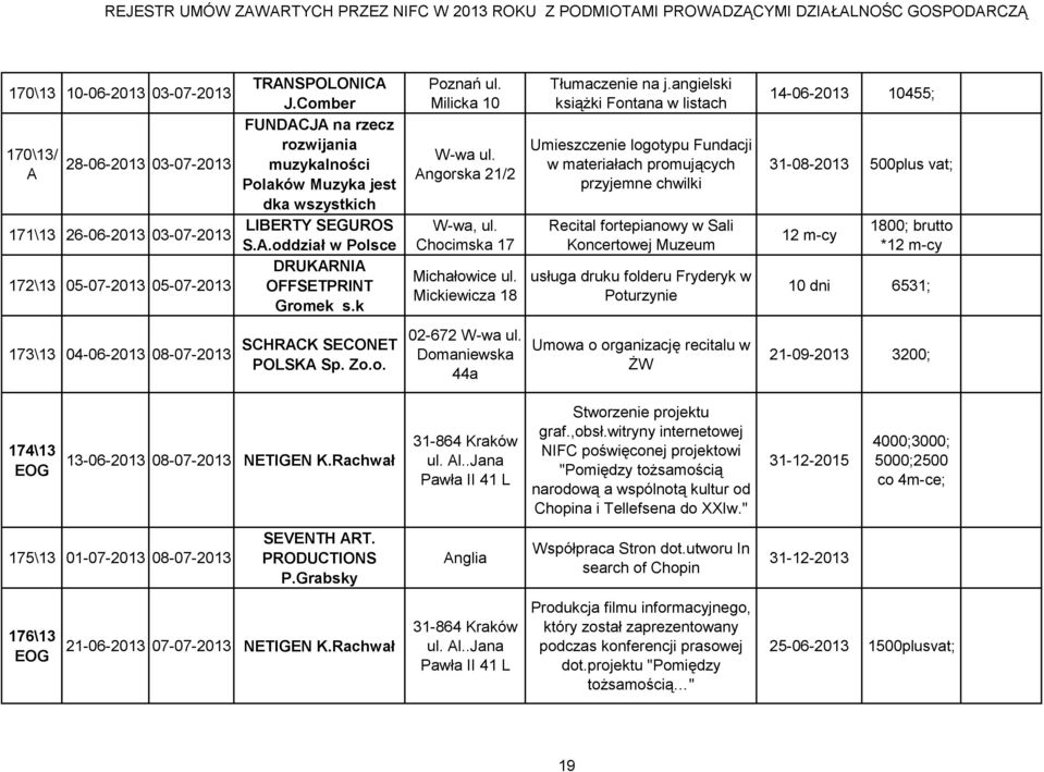 Milicka 10 Angorska 21/2 W-wa, ul. Chocimska 17 Michałowice ul. Mickiewicza 18 Tłumaczenie na j.