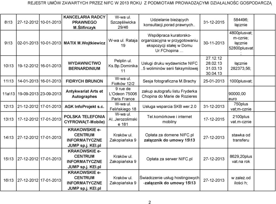 j. KEI.pl KRAKOWSKIE e- CENTRUM INFORMATYCZNE JUMP sp.j. KEI.pl KRAKOWSKIE e- CENTRUM INFORMATYCZNE JUMP sp.j. KEI.pl Szczęśliwicka 29/46 Rataja 19 Pelplin ul. Ks.Bp.