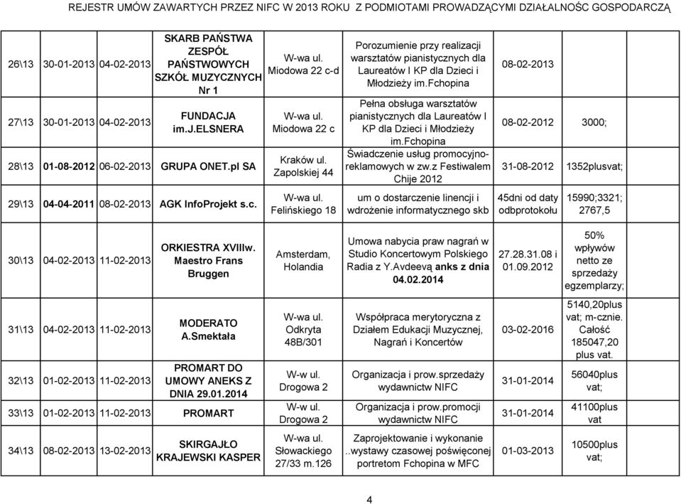 Zapolskiej 44 Felińskiego 18 Porozumienie przy realizacji warsztatów pianistycznych dla Laureatów I KP dla Dzieci i Młodzieży im.