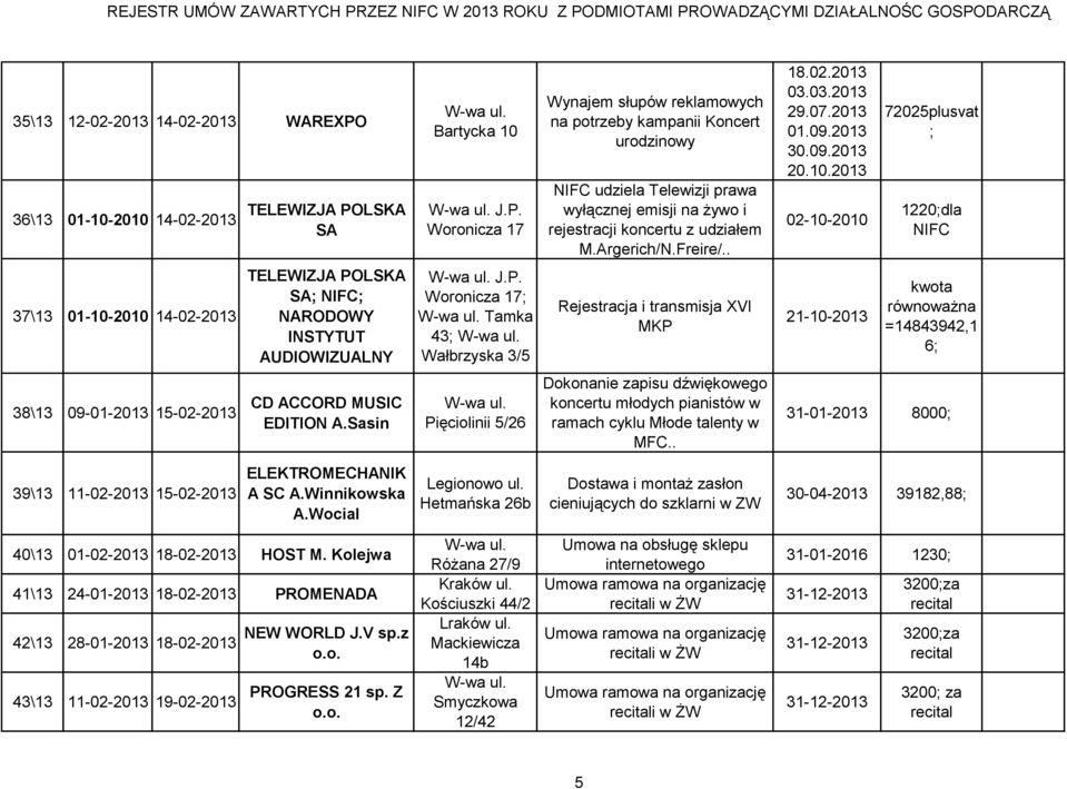 P. Woronicza 17; Tamka 43; Wałbrzyska 3/5 Rejestracja i transmisja XVI MKP 21-10-20 kwota równoważna =14843942,1 6; 38\ 09-01-20 15-02-20 CD ACCORD MUSIC EDITION A.