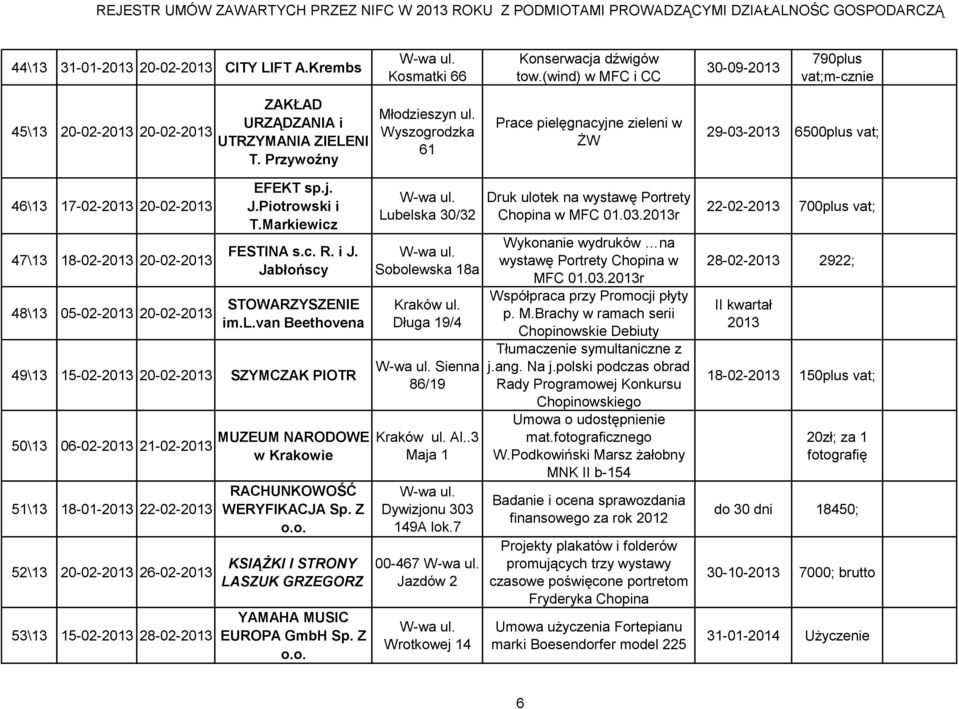 Wyszogrodzka 61 Prace pielęgnacyjne zieleni w ŻW 29-03-20 6500plus vat; 46\ 17-02-20 20-02-20 47\ 18-02-20 20-02-20 EFEKT sp.j. J.Piotrowski i T.Markiewicz FESTINA s.c. R. i J.