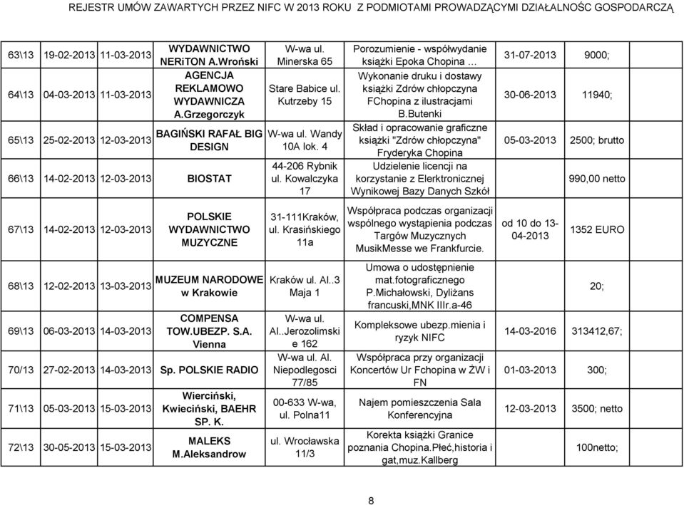 Kowalczyka 17 Porozumienie - współwydanie książki Epoka Chopina Wykonanie druku i dostawy książki Zdrów chłopczyna FChopina z ilustracjami B.